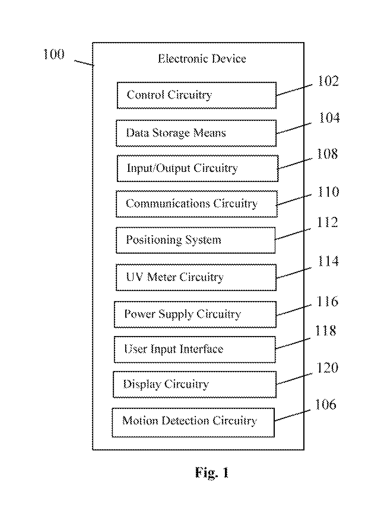 Methods and systems of effectively managing UV exposure