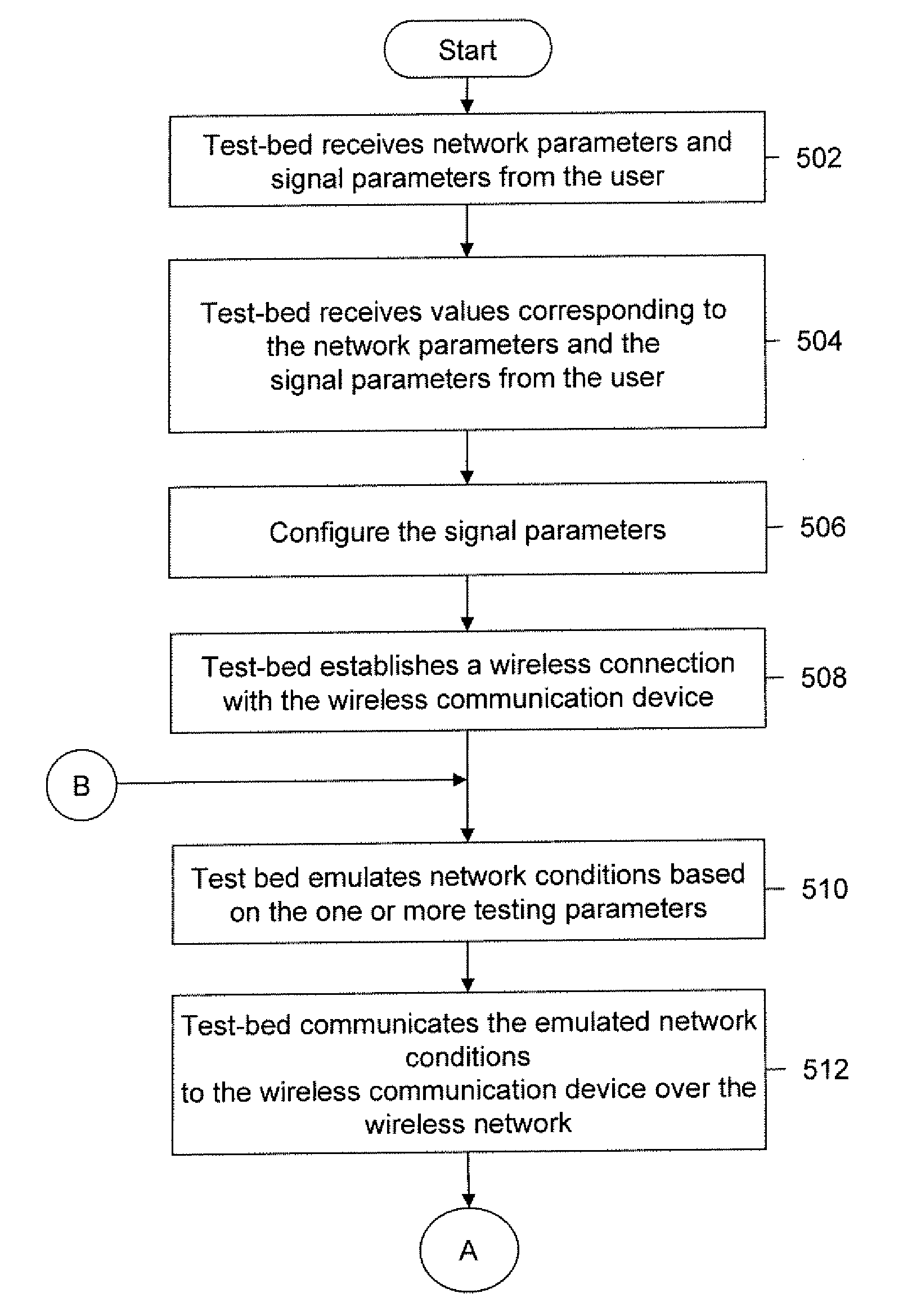 System and method for testing an application installed on a wireless communication device