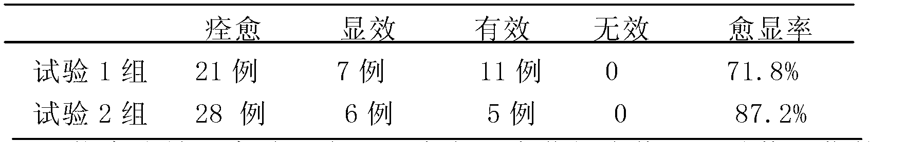 Traditional Chinese medicine composition for treating animal body surface injuries and preparation method thereof