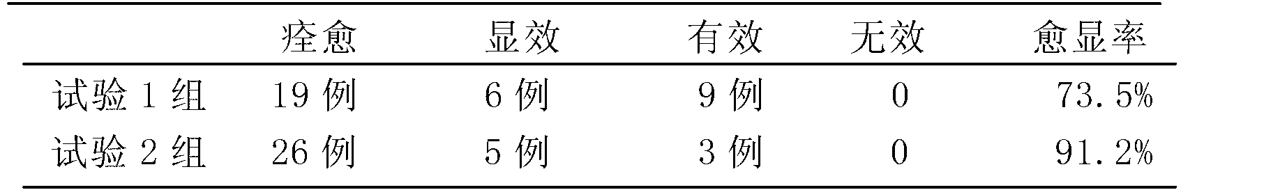 Traditional Chinese medicine composition for treating animal body surface injuries and preparation method thereof