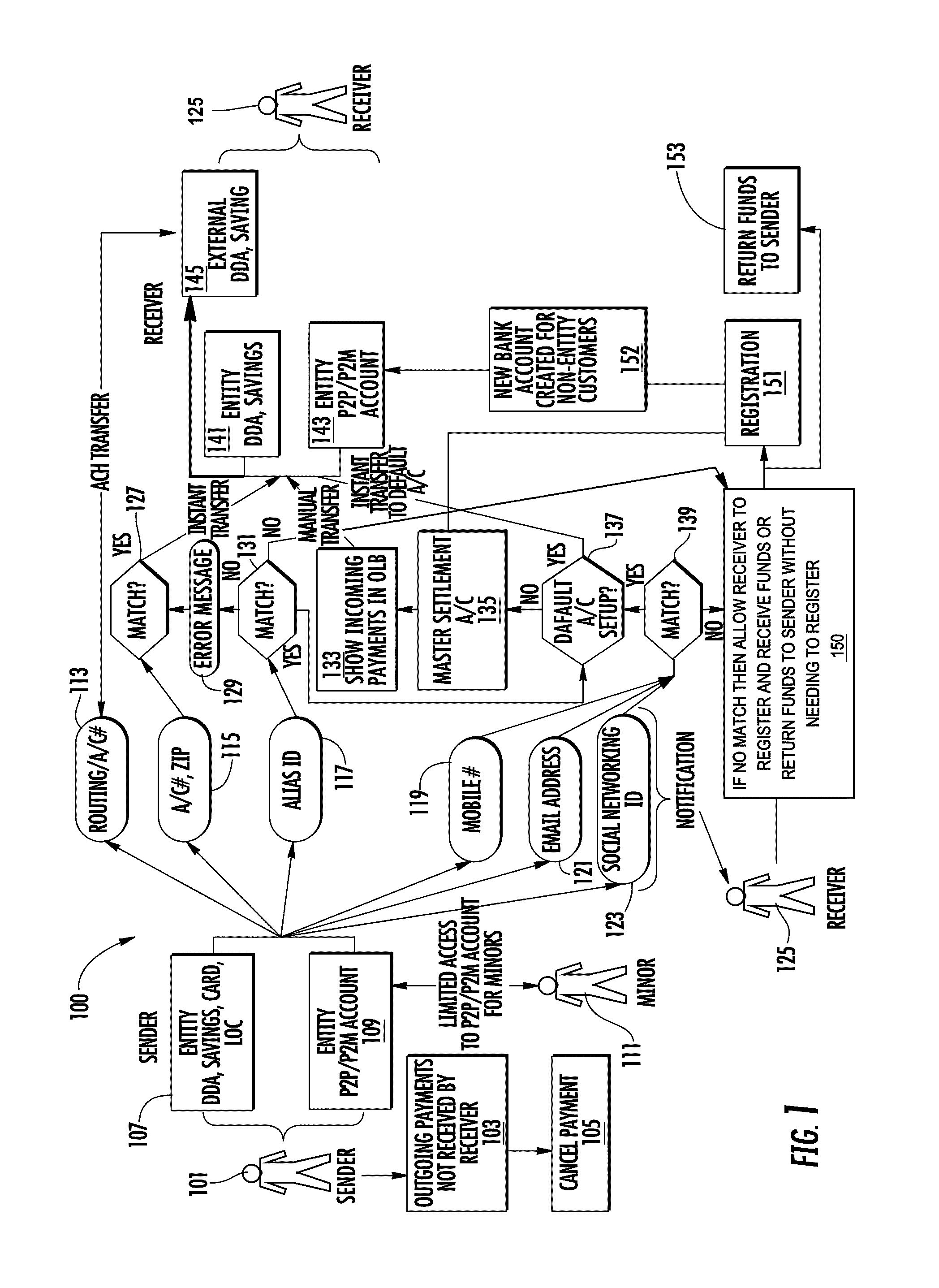 Online payment system and method