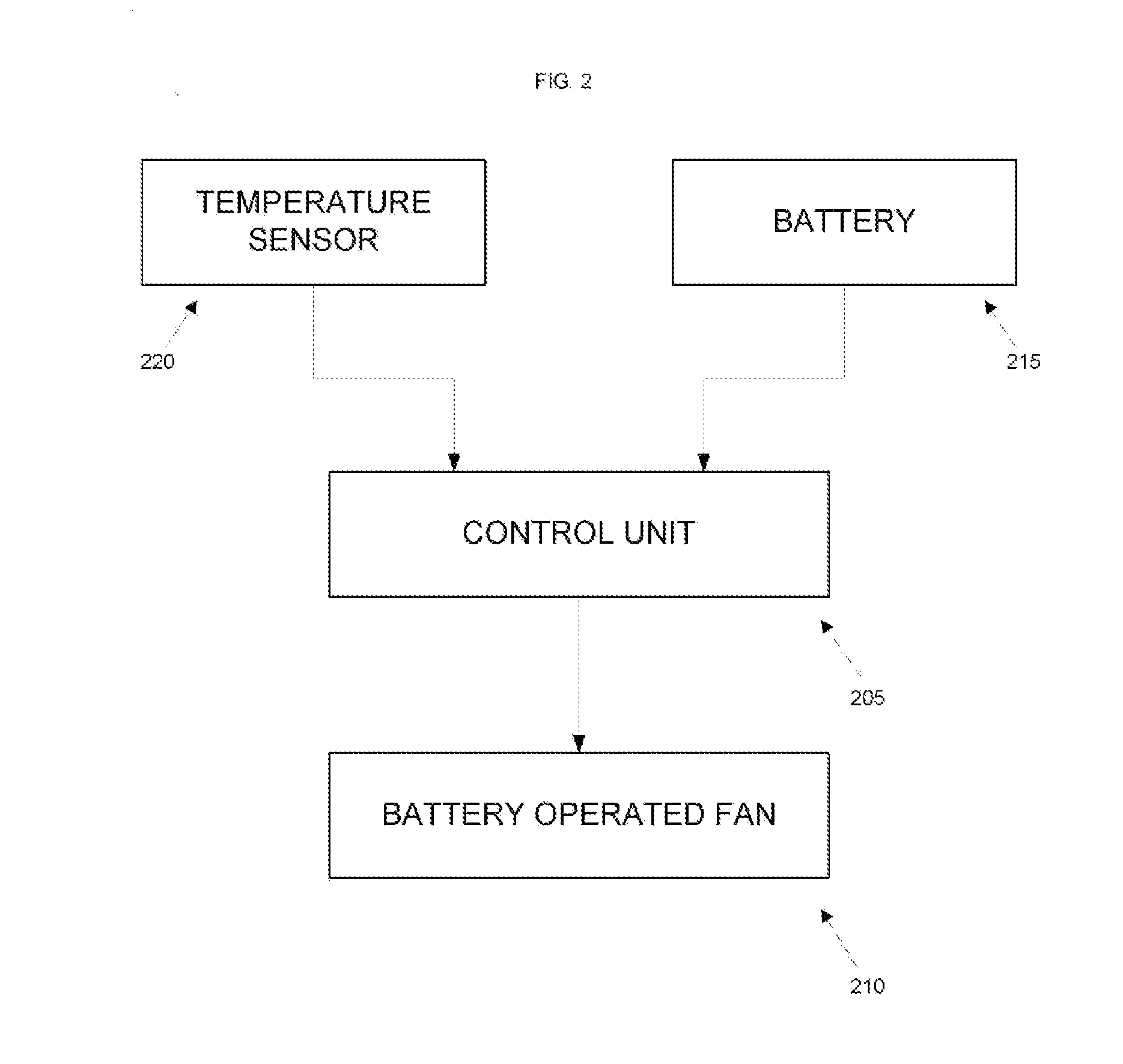 Inside ventilation technique for vehicle