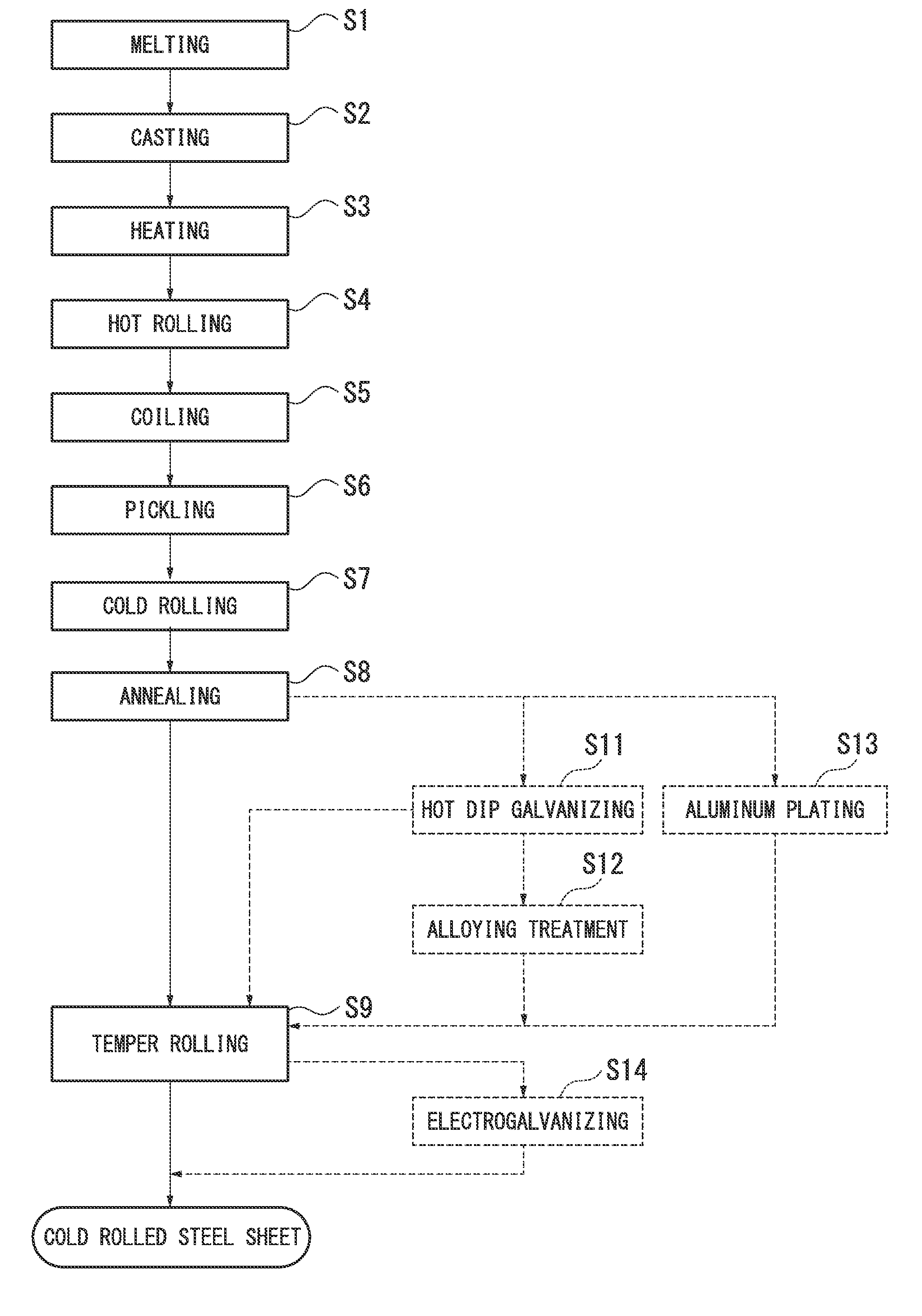 Cold rolled steel sheet and manufacturing method thereof