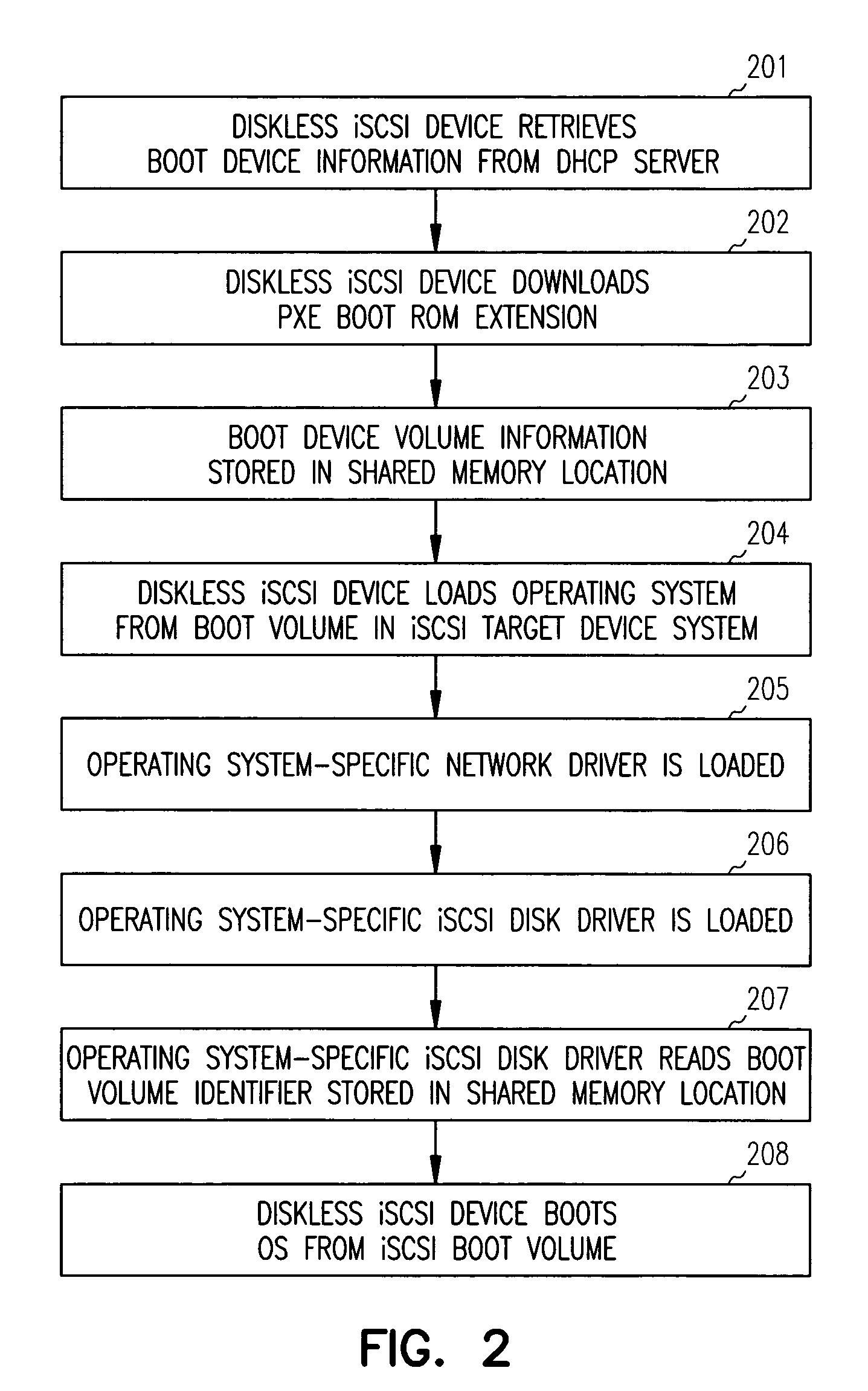 iSCSI system os boot configuration modification