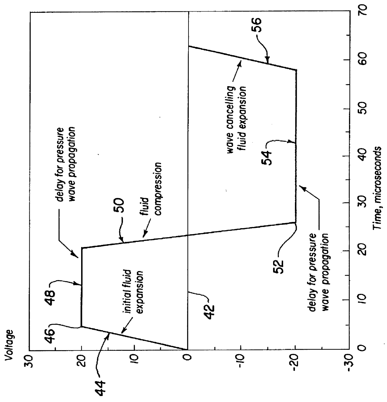 Method of drop size modulation with extended transition time waveform