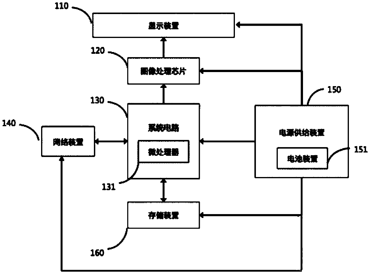 Device and method for quickly starting or awakening intelligentized television