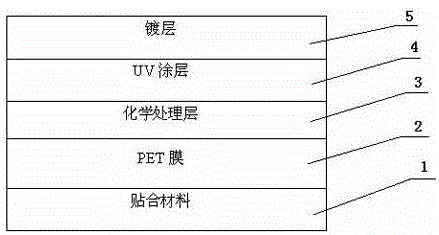 Preparation process of snowflake-effect packaging material