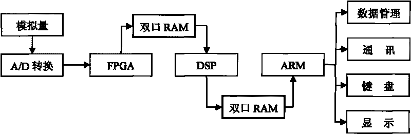 System for monitoring and orientating electric power quality pollution source in electric network