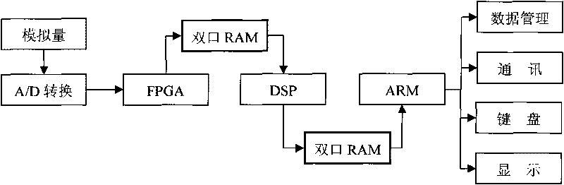 System for monitoring and orientating electric power quality pollution source in electric network