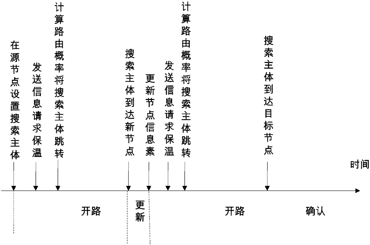 Multi-node path selection method and device, and cloud platform resource scheduling method and device