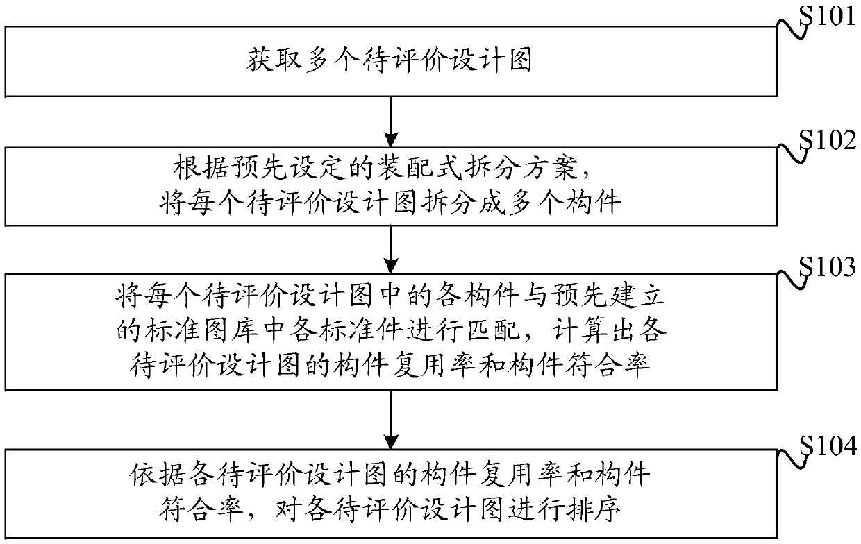 Design drawing assessment method and device and computer readable storage medium