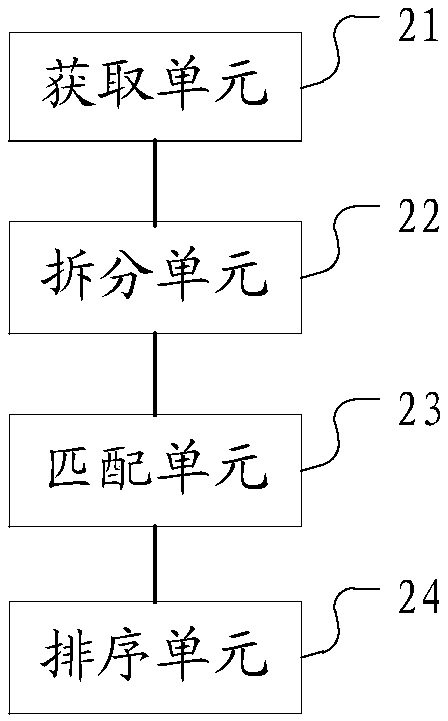 Design drawing assessment method and device and computer readable storage medium