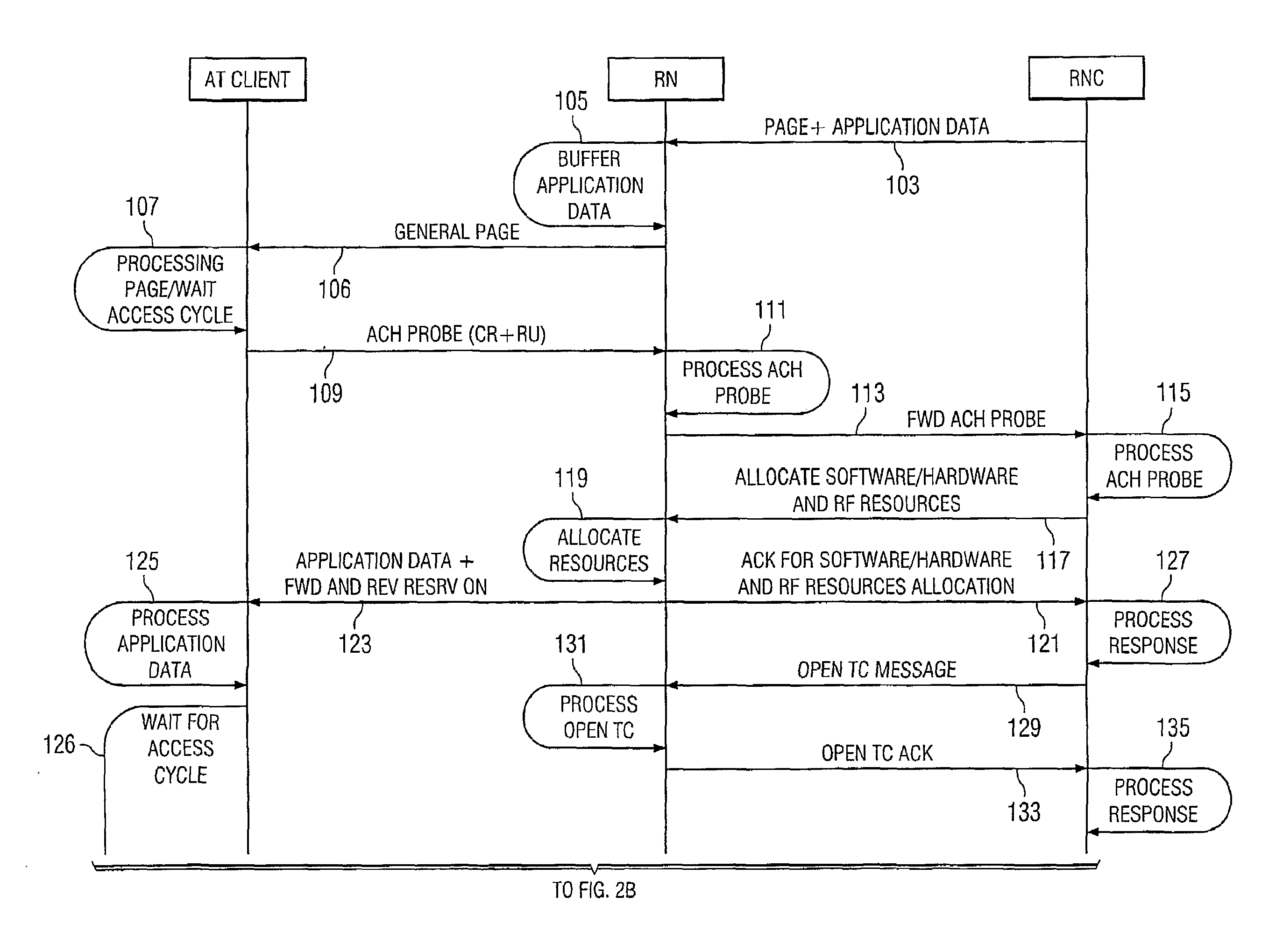 Radio resource reservation for wireless networks