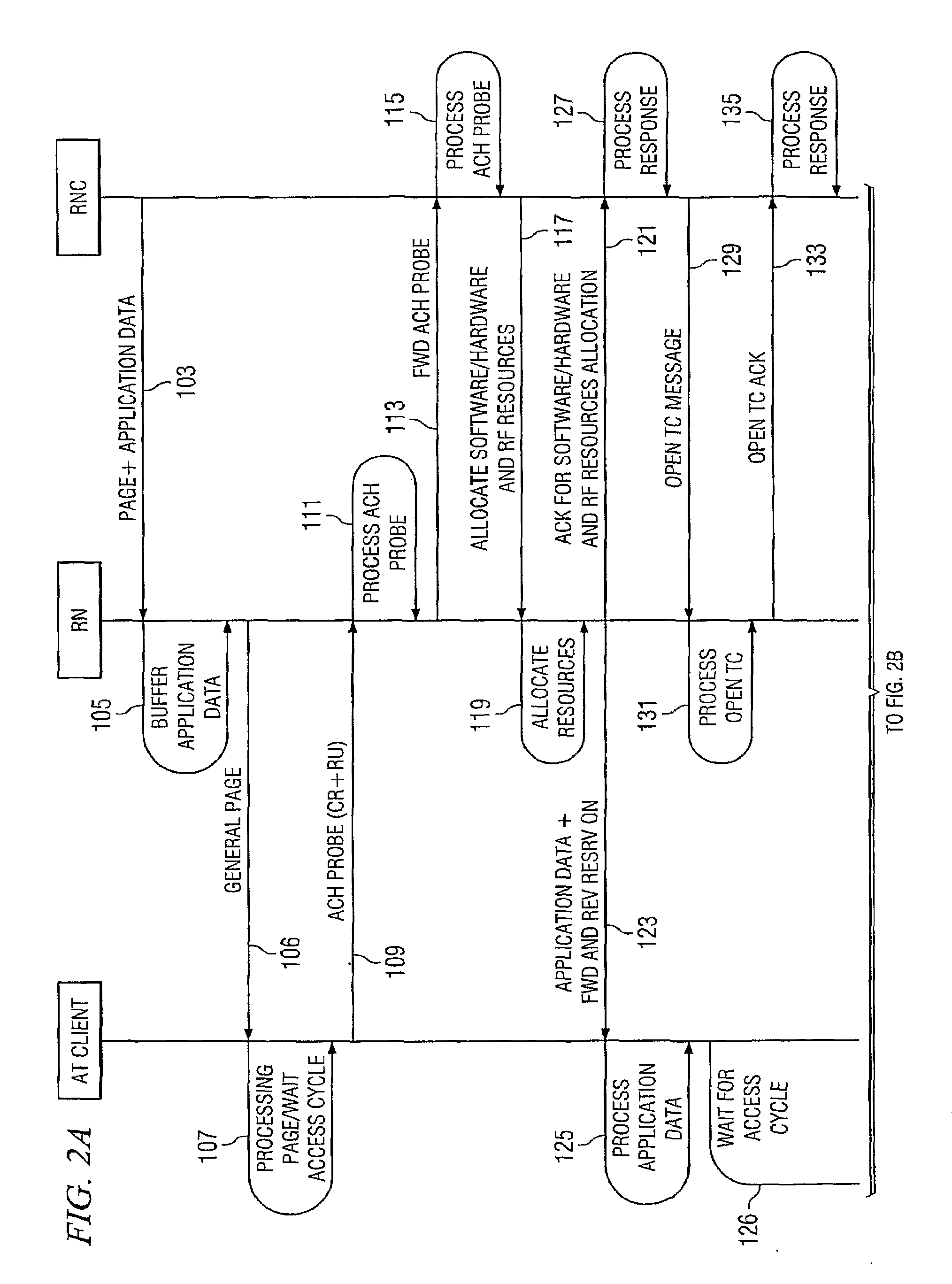 Radio resource reservation for wireless networks