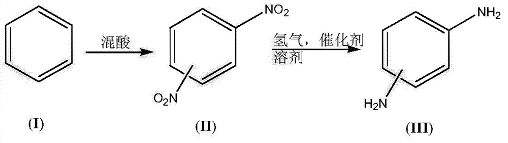 Synthesis process of dimido dipheny compound