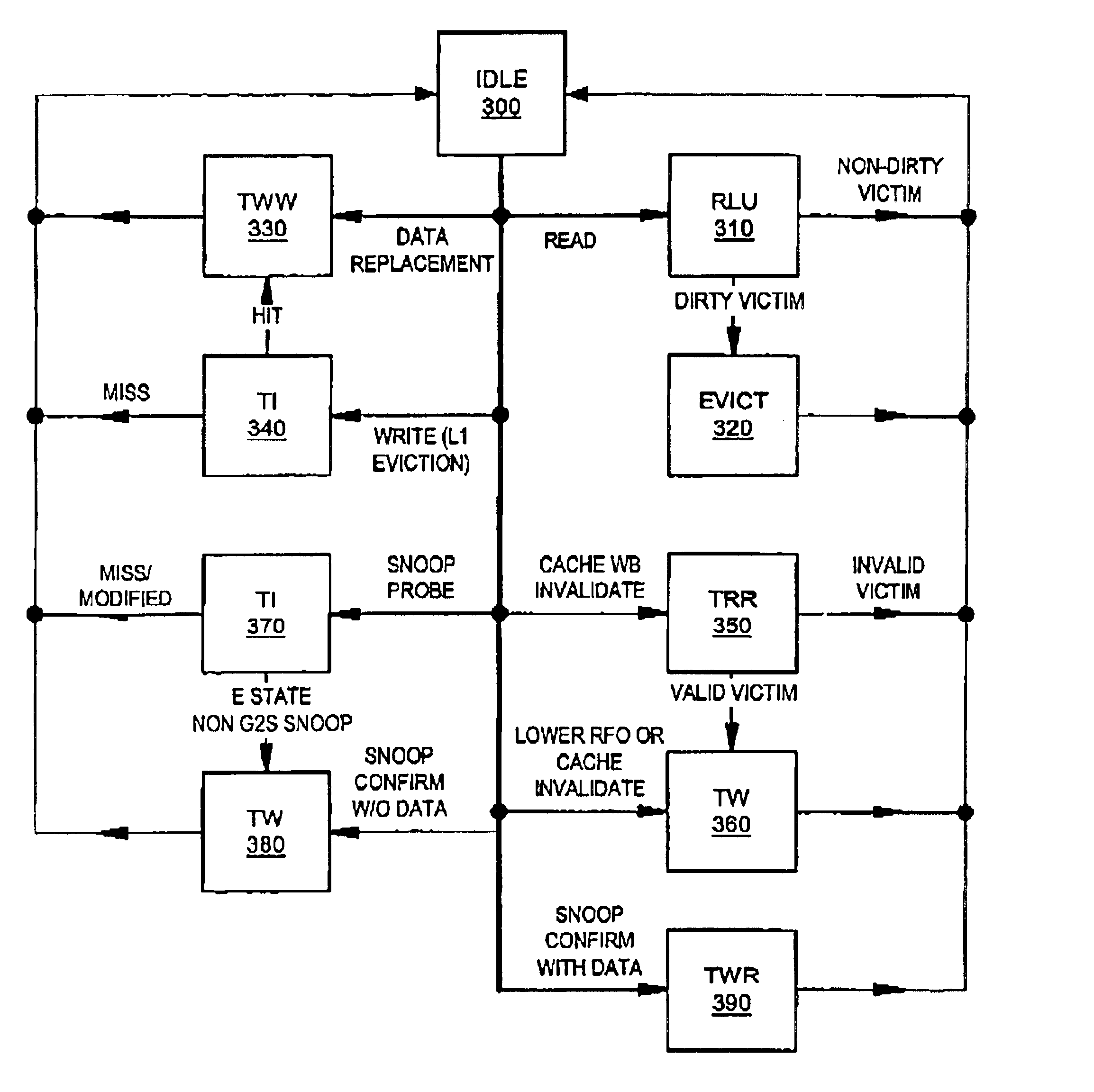 Low power cache architecture