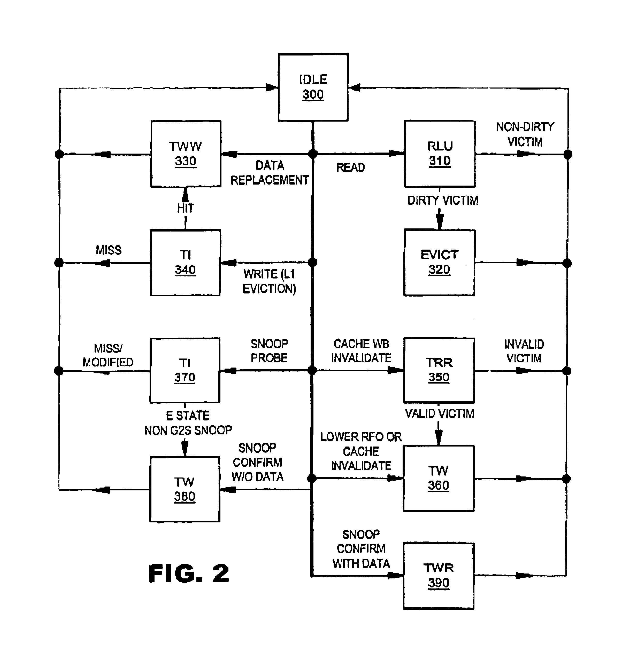 Low power cache architecture