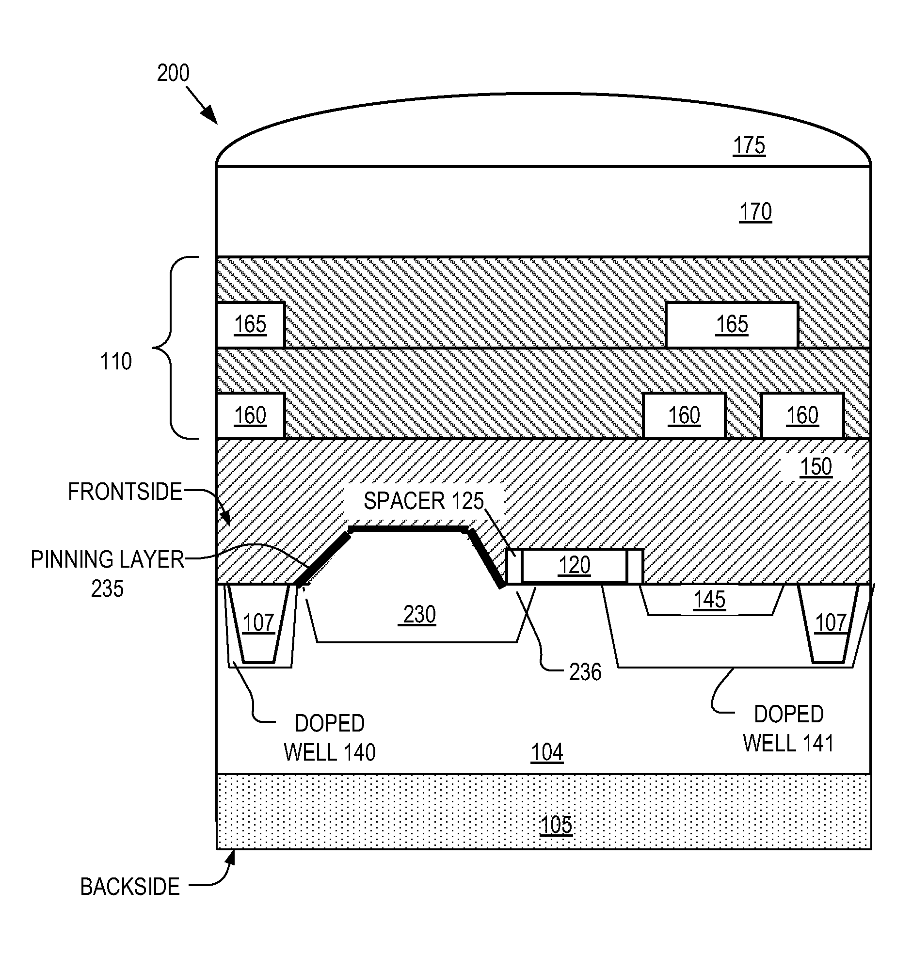 Image sensor with epitaxially self-aligned photo sensors