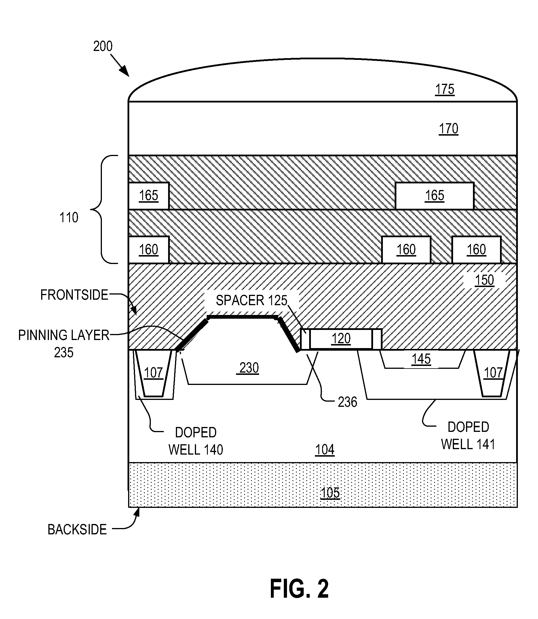 Image sensor with epitaxially self-aligned photo sensors