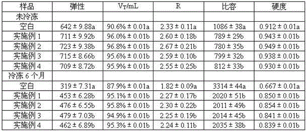 Formula and method for improving gas producing and holding capacity of raw frozen steamed bread