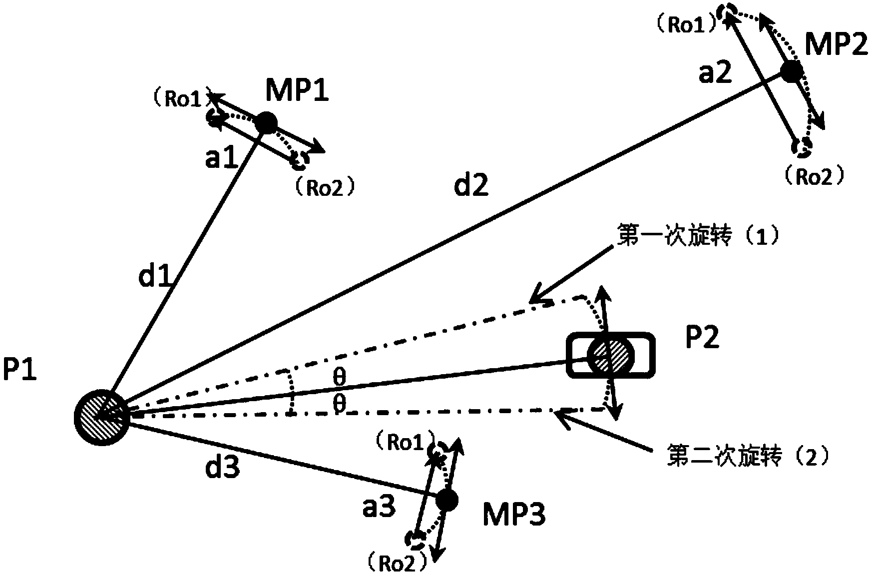 Multi-position car body assembly process-oriented online multiple-deviation source diagnosing system and method