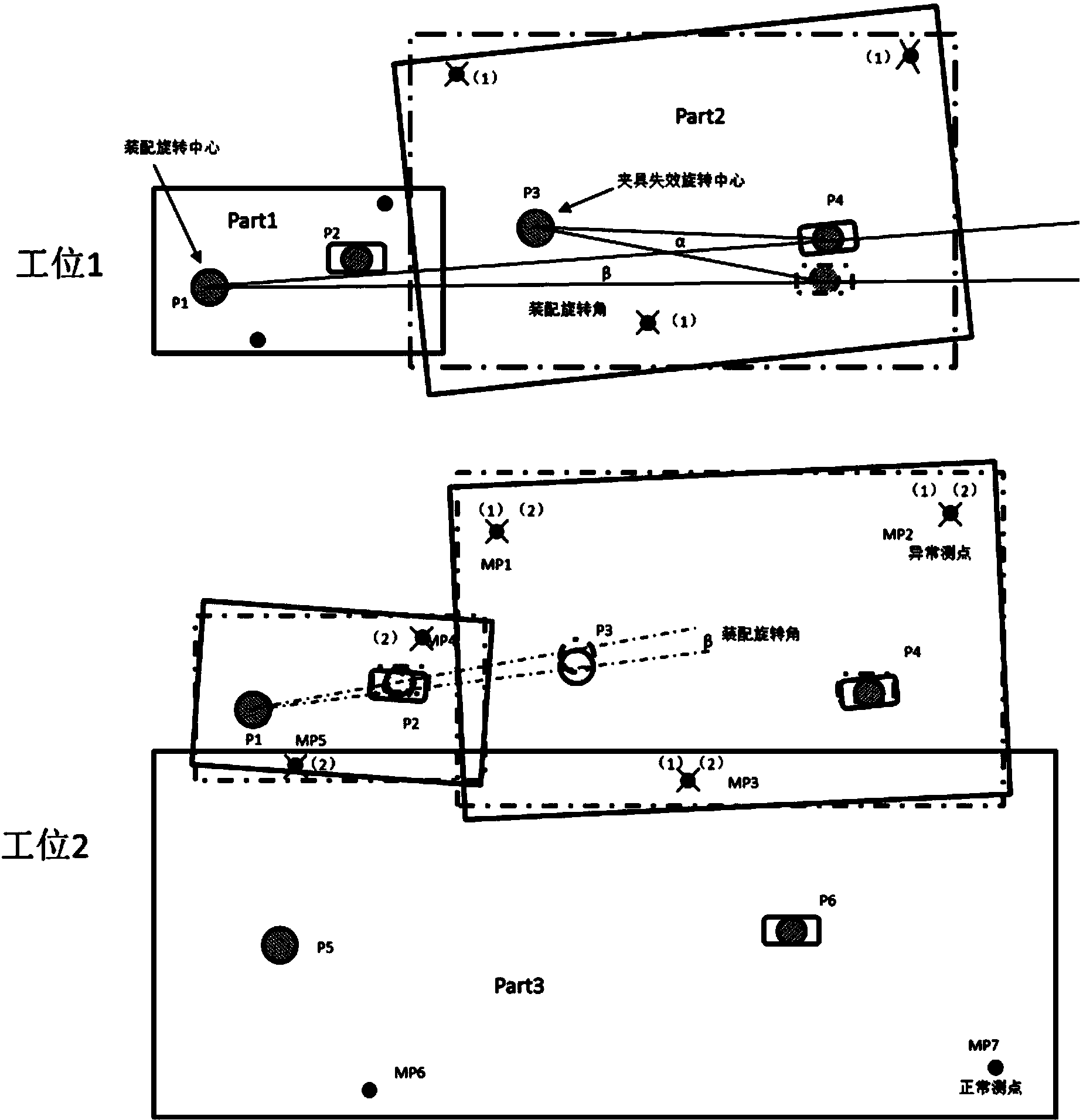 Multi-position car body assembly process-oriented online multiple-deviation source diagnosing system and method