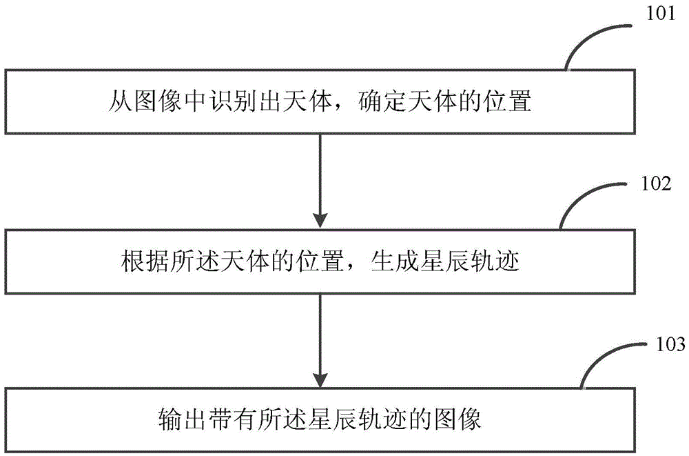 Image processing method and device