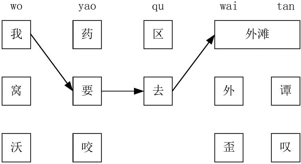 Speech recognition result error correction method and device