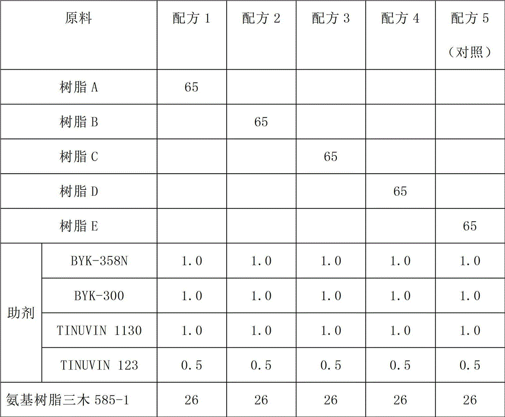 Method for preparing organosilicon modified acrylic resin