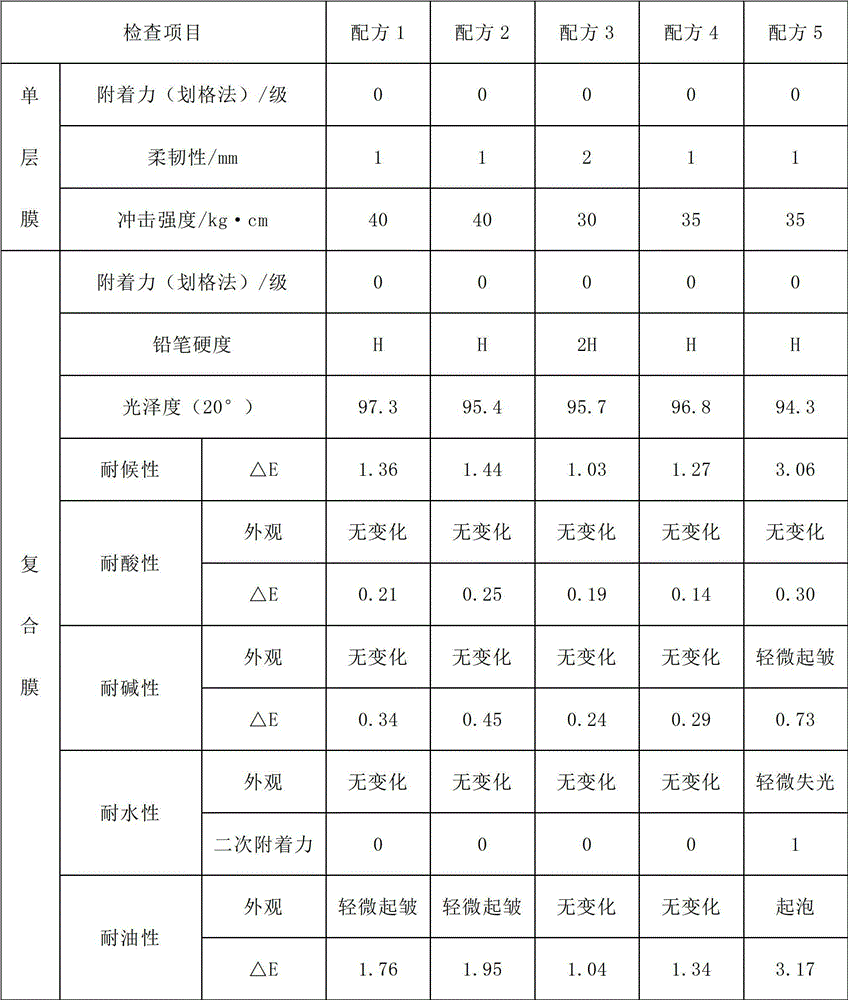 Method for preparing organosilicon modified acrylic resin