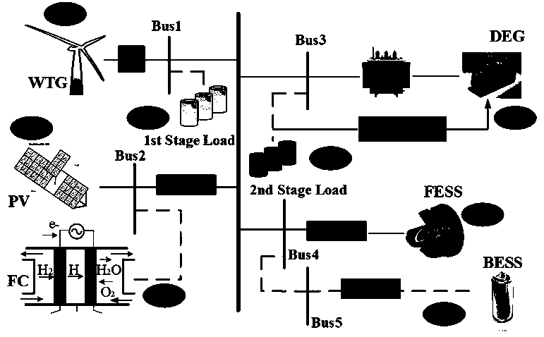 Island alternating-current microgrid secondary frequency control method based on linear active disturbance rejection