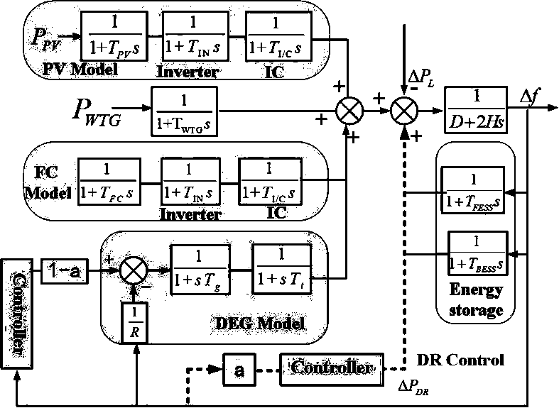 Island alternating-current microgrid secondary frequency control method based on linear active disturbance rejection