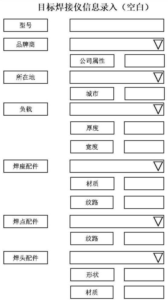 Configuration parameter recommendation method and system, instrument and storage medium