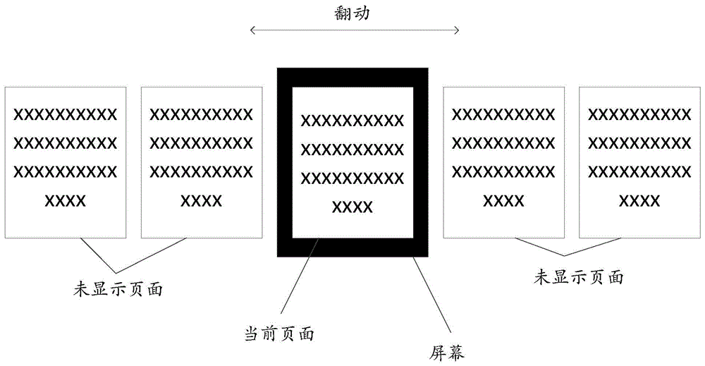 Reader and page turning method thereof