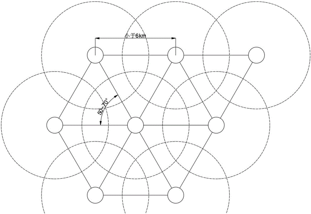 All-region fire generation determination method based on unmanned plane network