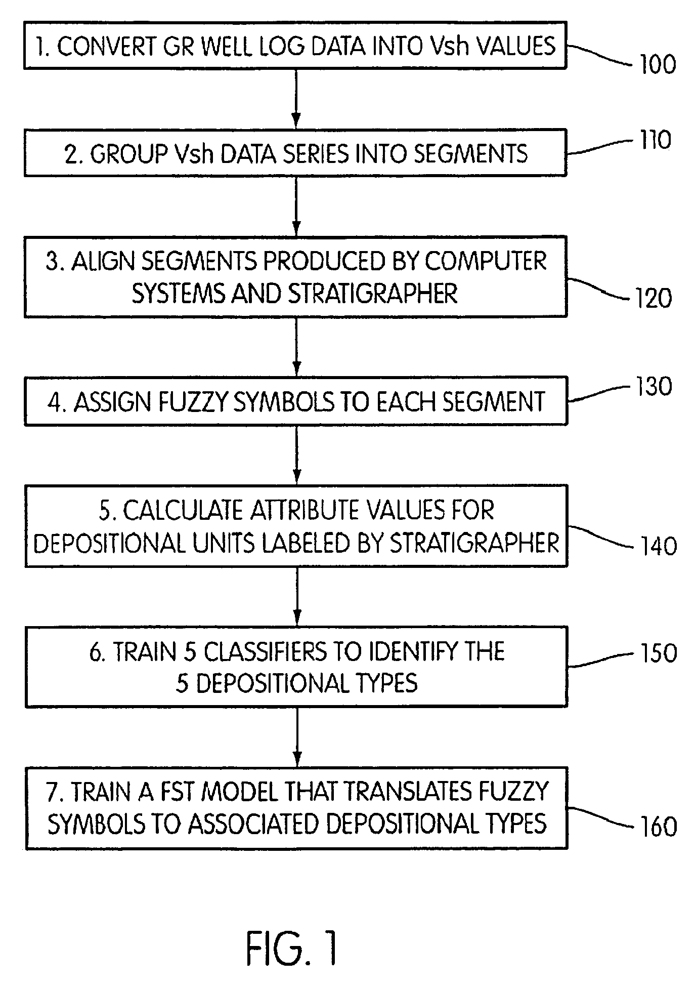 System and method for interpretation of well data