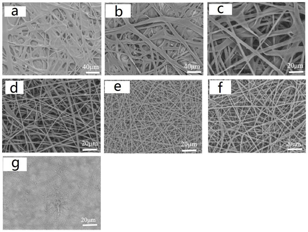 PGS/SF electrospun artificial blood vessel and preparation method thereof