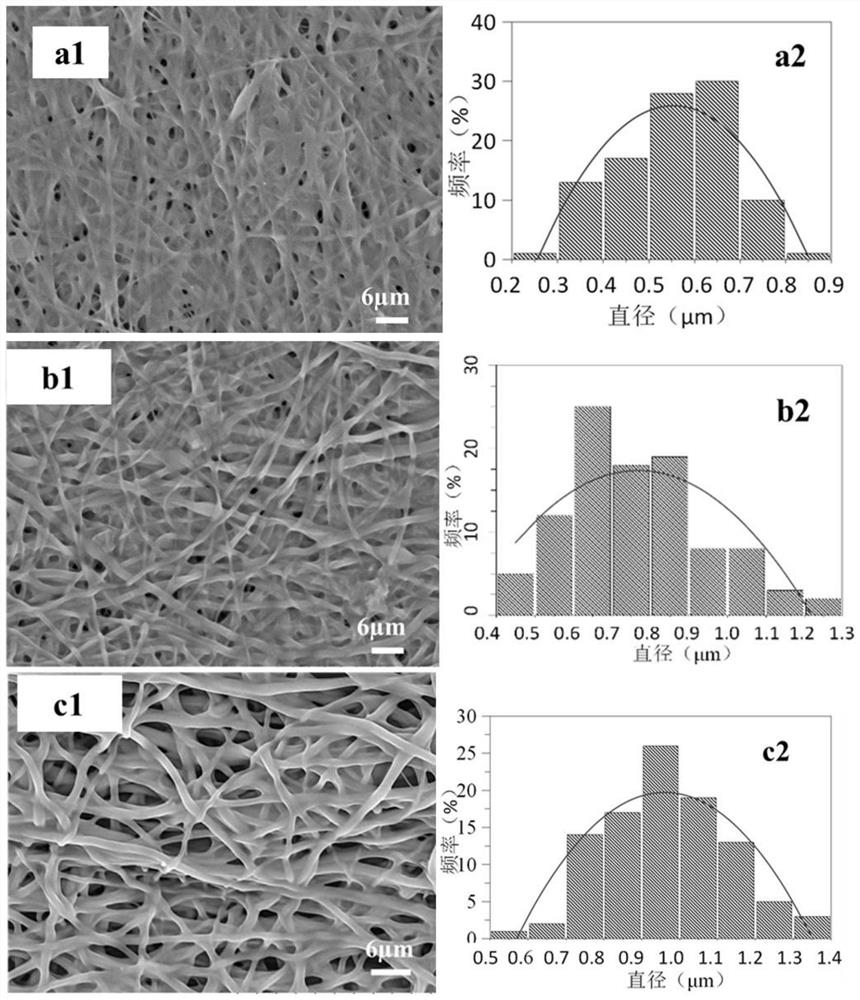 PGS/SF electrospun artificial blood vessel and preparation method thereof