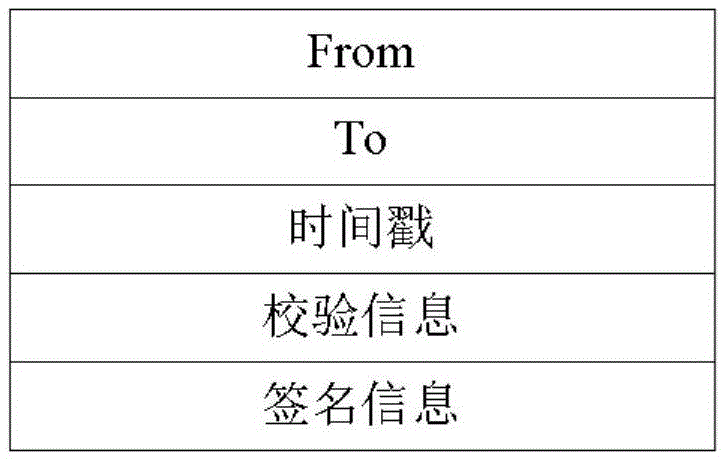 Tracing record processing method and apparatus