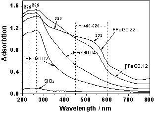 A method for grinding-assisted self-infiltration synthesis of highly efficient catalytic degradation of methylene blue metal mesoporous silica