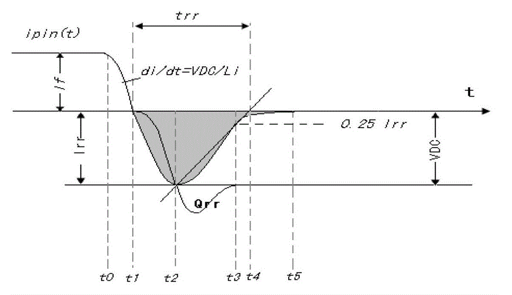 Fabrication method of rectifier diode