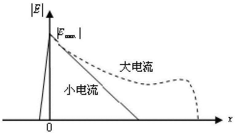 Fabrication method of rectifier diode