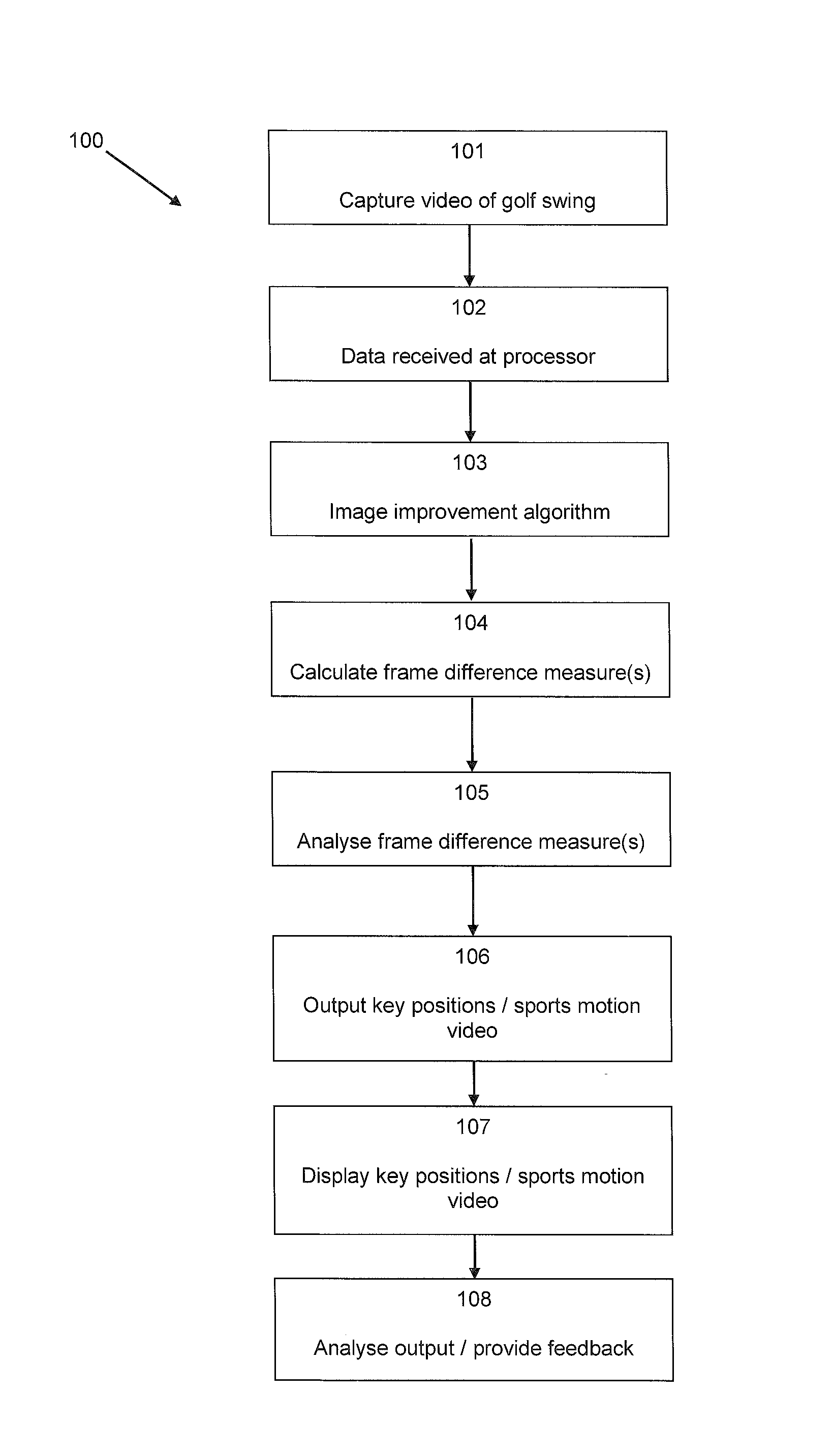 Method of analysing a video of sports motion