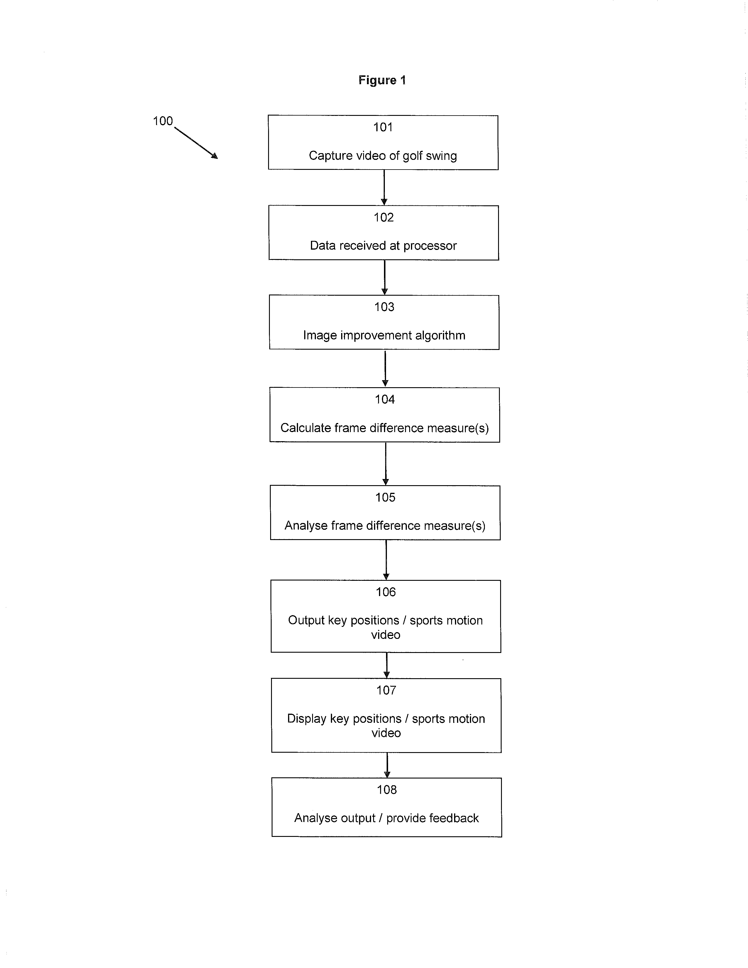 Method of analysing a video of sports motion