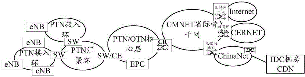 Accounting method, accounting system, and related device