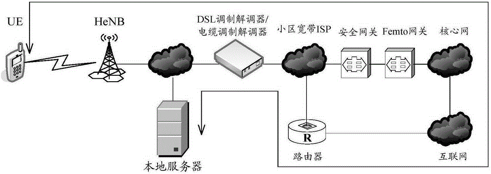 Accounting method, accounting system, and related device