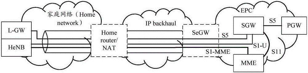 Accounting method, accounting system, and related device