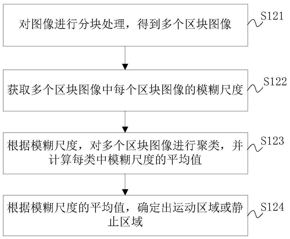 Method, device and vehicle for measuring speed of moving object