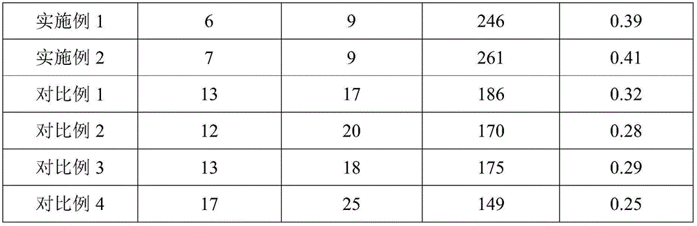 Preparation method of bulk-phase hydrofining catalyst