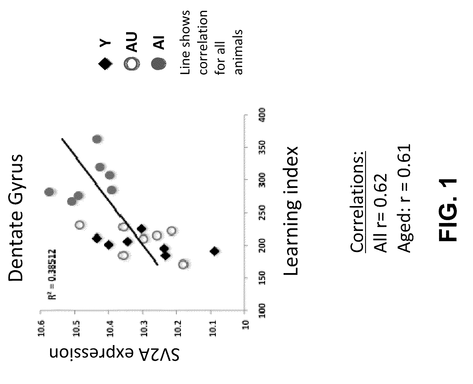 Methods and compositions for improving cognitive function